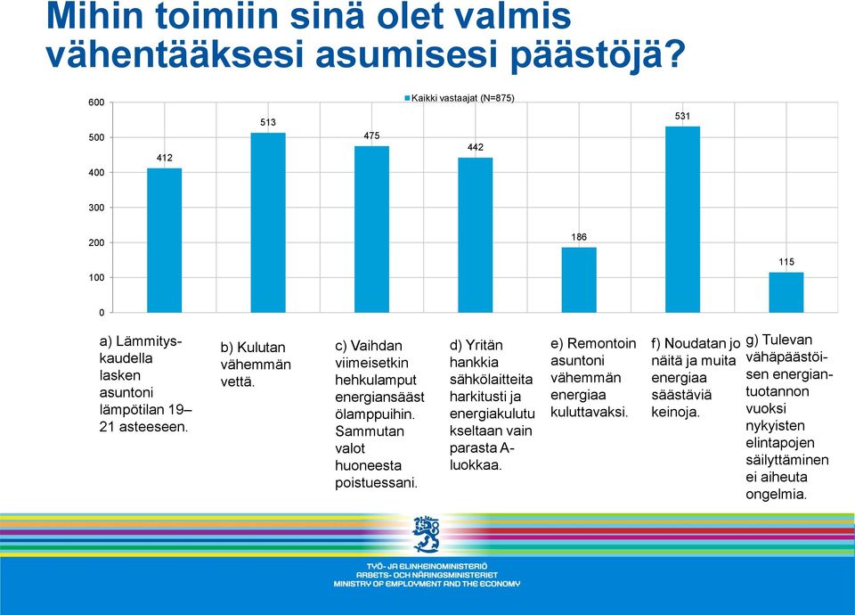 c) Vaihdan viimeisetkin hehkulamput energiansääst ölamppuihin. Sammutan valot huoneesta poistuessani.