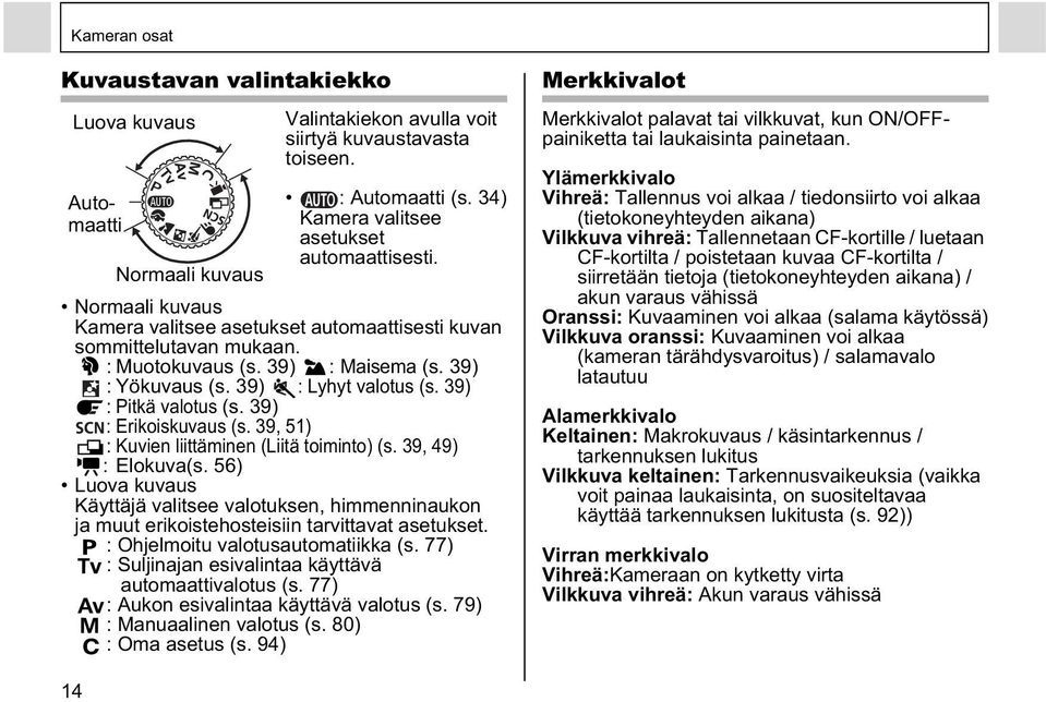 39) : Erikoiskuvaus (s. 39, 51) : Kuvien liittäminen (Liitä toiminto) (s. 39, 49) : Elokuva(s.