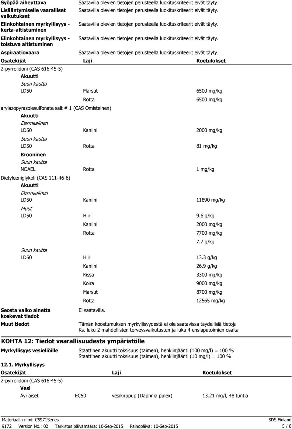 Akuutti Dermaalinen Muut Seosta vaiko ainetta koskevat tiedot Kaniini Hiiri Kaniini Hiiri Kaniini Kissa Koira Marsut 81 mg/kg 1 mg/kg 11890 mg/kg 9.6 g/kg 2000 mg/kg 7700 mg/kg 7.7 g/kg 13.3 g/kg 26.