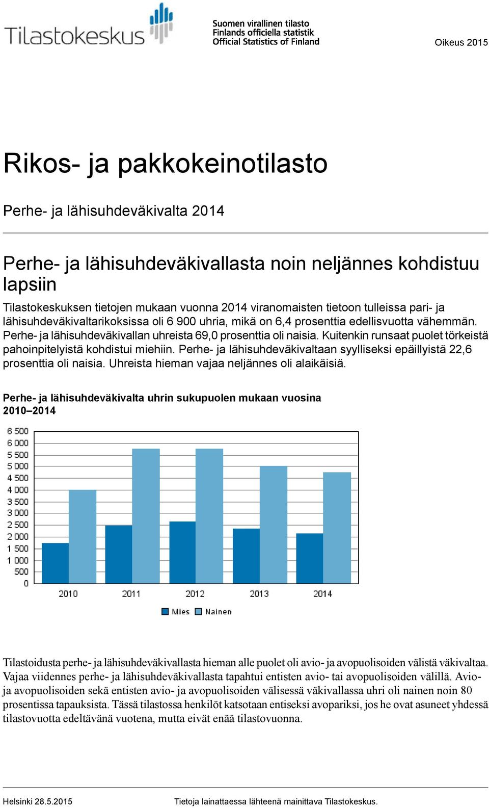 Kuitenkin runsaat puolet törkeistä pahoinpitelyistä kohdistui miehiin. Perhe- ja lähisuhdeväkivaltaan syylliseksi epäillyistä 22,6 prosenttia oli naisia.