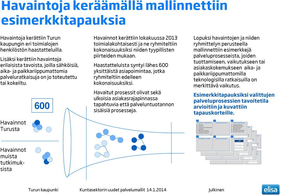 Havainnot Turusta 600 Havainnot kerättiin lokakuussa 2013 toimialakohtaisesti ja ne ryhmiteltiin kokonaisuuksiksi niiden tyypillisten piirteiden mukaan.