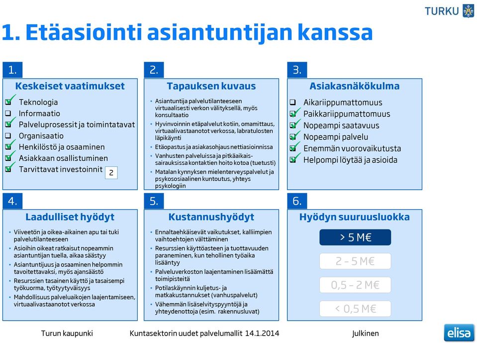 kuvaus Asiantuntija palvelutilanteeseen virtuaalisesti verkon välityksellä, myös konsultaatio Hyvinvoinnin etäpalvelut kotiin, omamittaus, virtuaalivastaanotot verkossa, labratulosten läpikäynti
