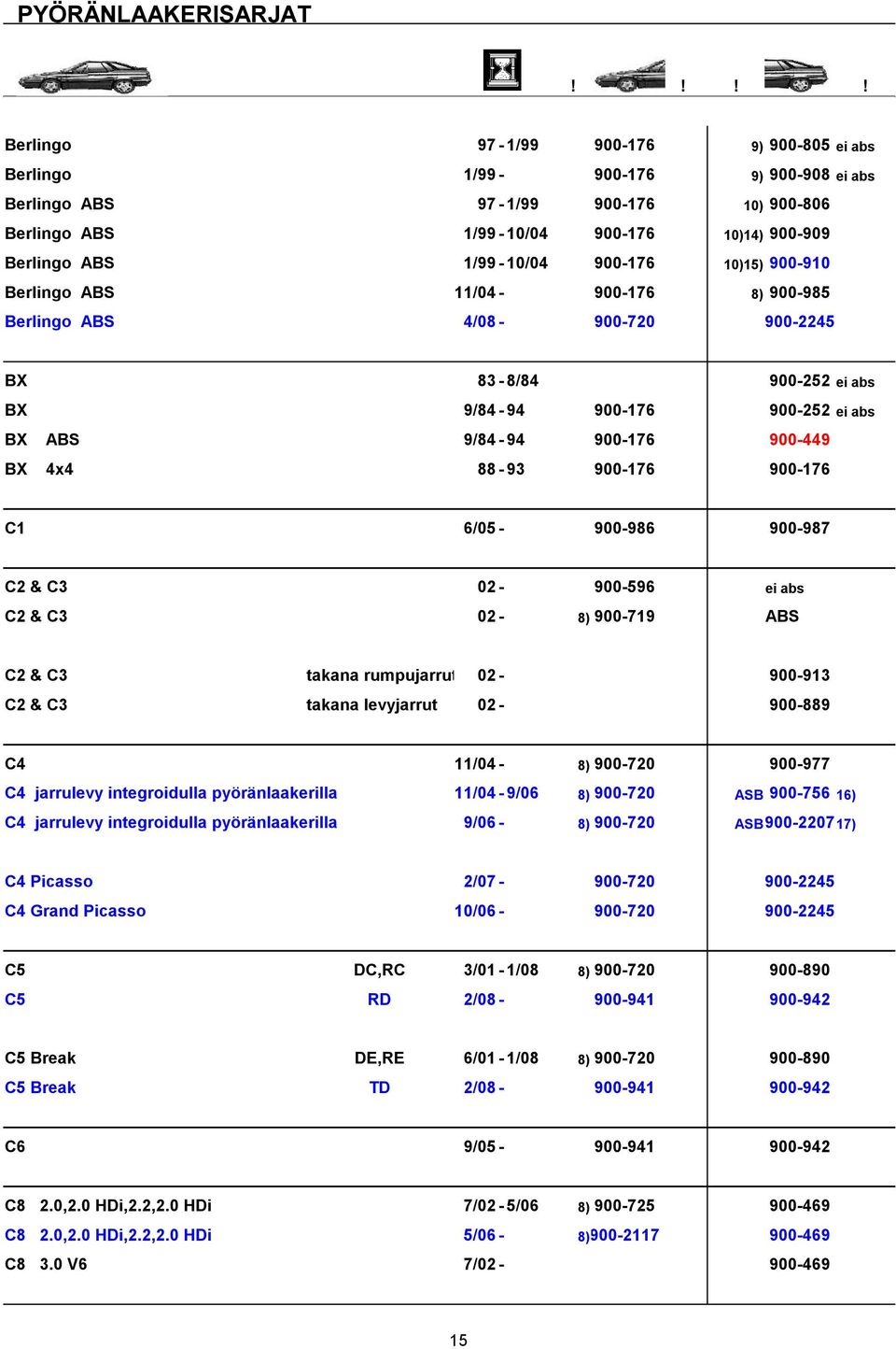 900-176 900-176 C1 6/05-900-986 900-987 C2 & C3 02-900-596 ei abs C2 & C3 02-8) 900-719 ABS C2 & C3 takana rumpujarrut 02-900-913 C2 & C3 takana levyjarrut 02-900-889 C4 11/04-8) 900-720 900-977 C4