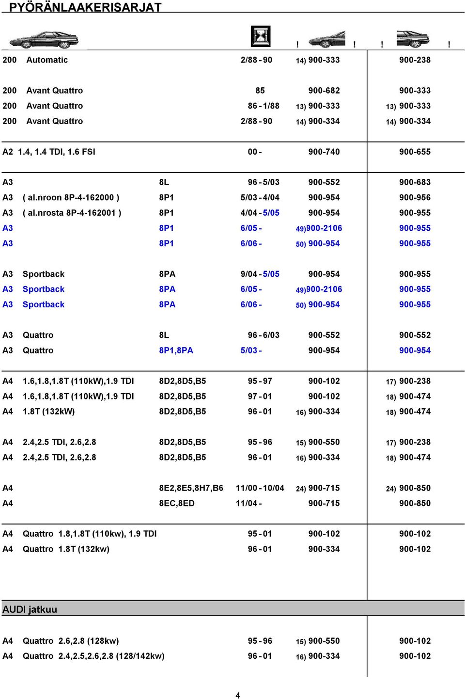 nrosta 8P-4-162001 ) 8P1 4/04-5/05 900-954 900-955 A3 8P1 6/05-49)900-2106 900-955 A3 8P1 6/06-50) 900-954 900-955 A3 Sportback 8PA 9/04-5/05 900-954 900-955 A3 Sportback 8PA 6/05-49)900-2106 900-955