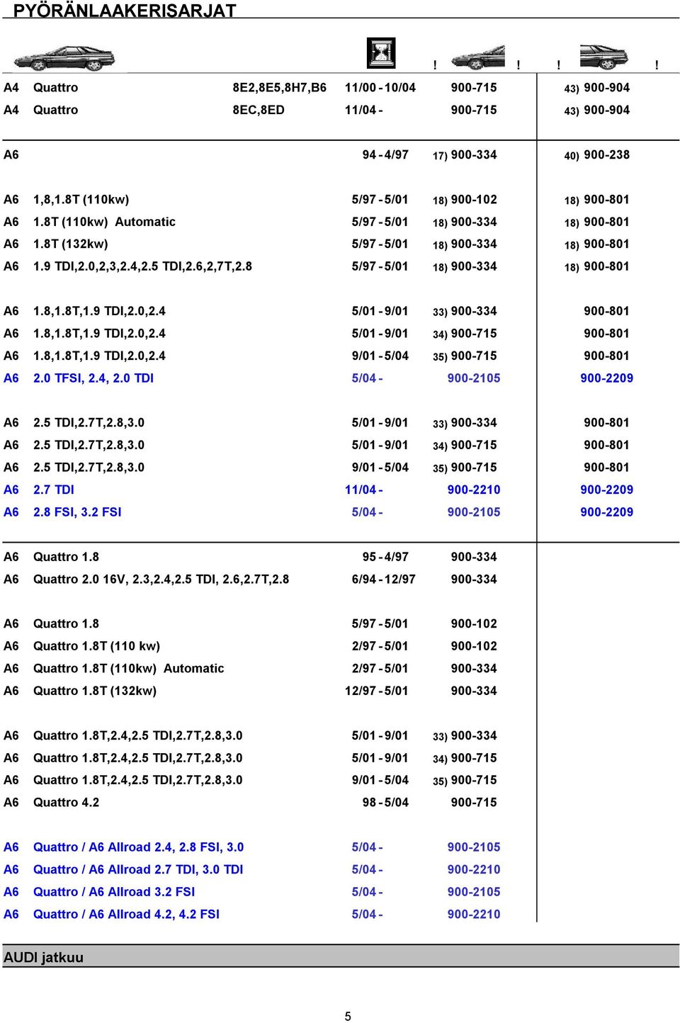 9 TDI,2.0,2.4 5/01-9/01 33) 900-334 900-801 A6 1.8,1.8T,1.9 TDI,2.0,2.4 5/01-9/01 34) 900-715 900-801 A6 1.8,1.8T,1.9 TDI,2.0,2.4 9/01-5/04 35) 900-715 900-801 A6 2.0 TFSI, 2.4, 2.