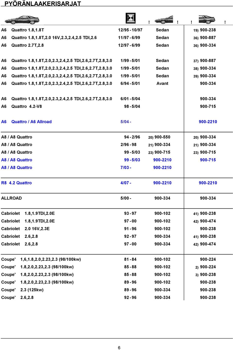 8,1.8T,2.0,2.3,2.4,2.5 TDI,2.6,2.7T,2.8,3.0 6/94-5/01 Avant 900-334 A6 Quattro 1.8,1.8T,2.0,2.3,2.4,2.5 TDI,2.6,2.7T,2.8,3.0 6/01-5/04 900-334 A6 Quattro 4.