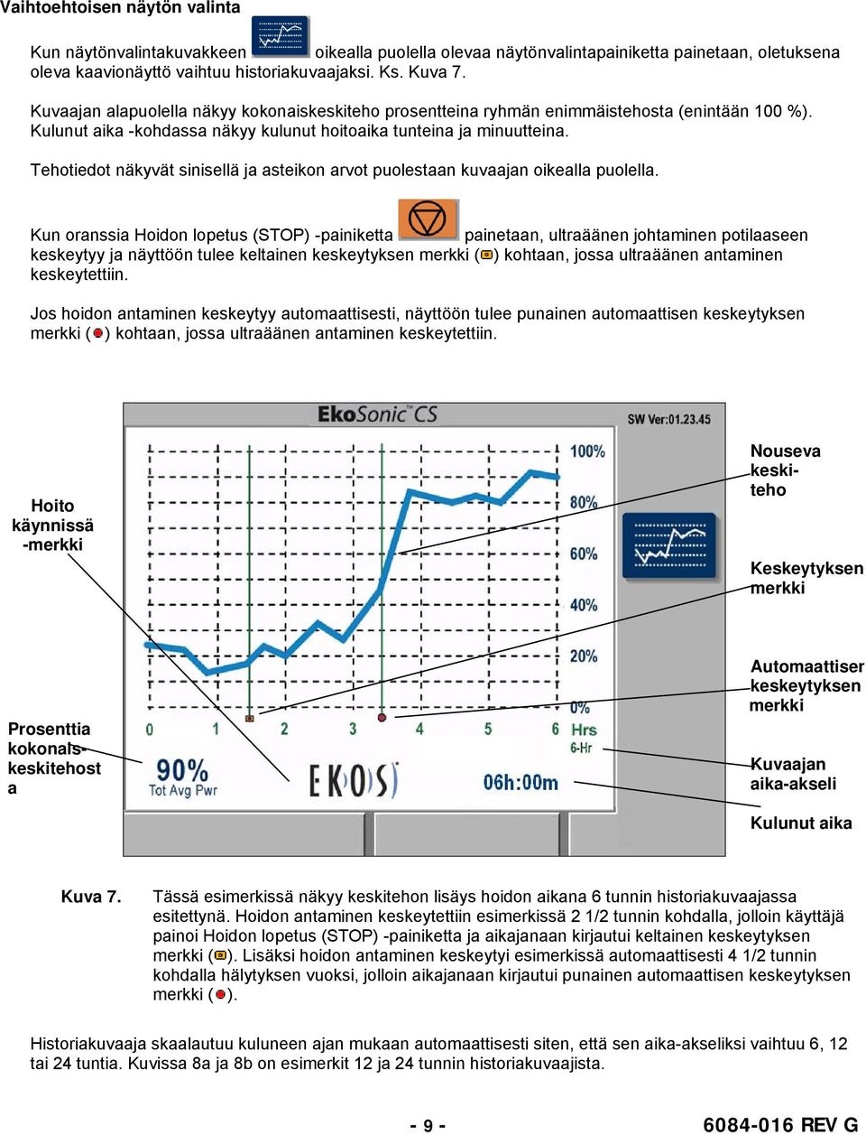 Tehotiedot näkyvät sinisellä ja asteikon arvot puolestaan kuvaajan oikealla puolella.