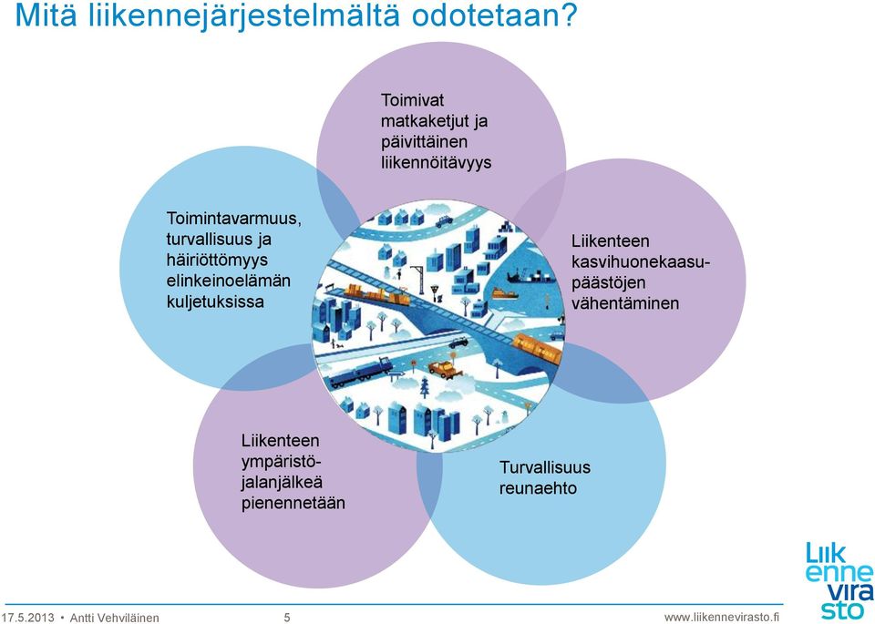 turvallisuus ja häiriöttömyys elinkeinoelämän kuljetuksissa Liikenteen