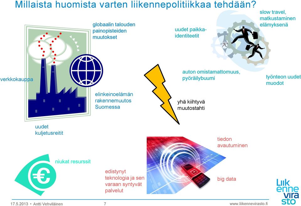 verkkokauppa auton omistamattomuus, pyöräilybuumi työnteon uudet muodot elinkeinoelämän rakennemuutos Suomessa