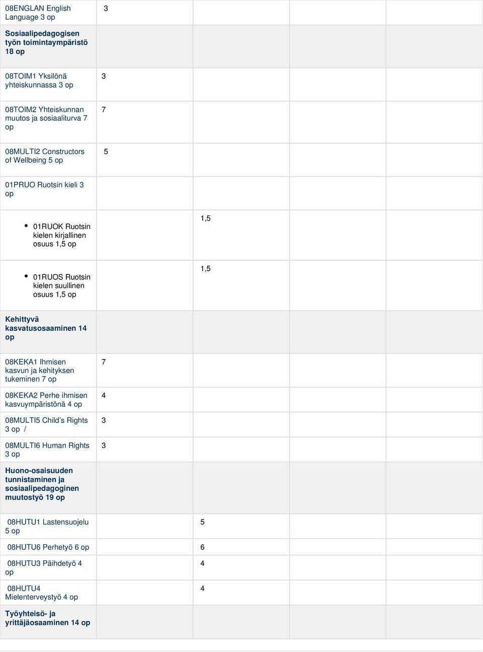 08KEKA Ihmisen kasvun ja kehityksen tukeminen 7 op 08KEKA2 Perhe ihmisen kasvuympäristönä 4 op 08MULTI Child s Rights op / 08MULTI6 Human Rights op 7 4 Huono-osaisuuden