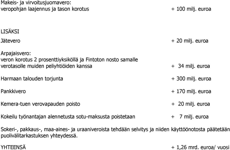 talouden torjunta Pankkivero Kemera-tuen verovapauden poisto Kokeilu työnantajan alennetusta sotu-maksusta poistetaan + 34 milj. euroa + 300 milj.