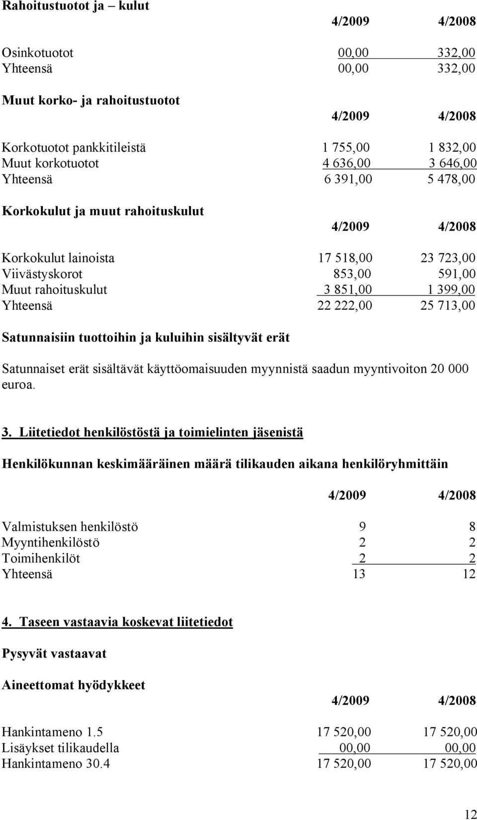 tuottoihin ja kuluihin sisältyvät erät Satunnaiset erät sisältävät käyttöomaisuuden myynnistä saadun myyntivoiton 20 000 euroa. 3.