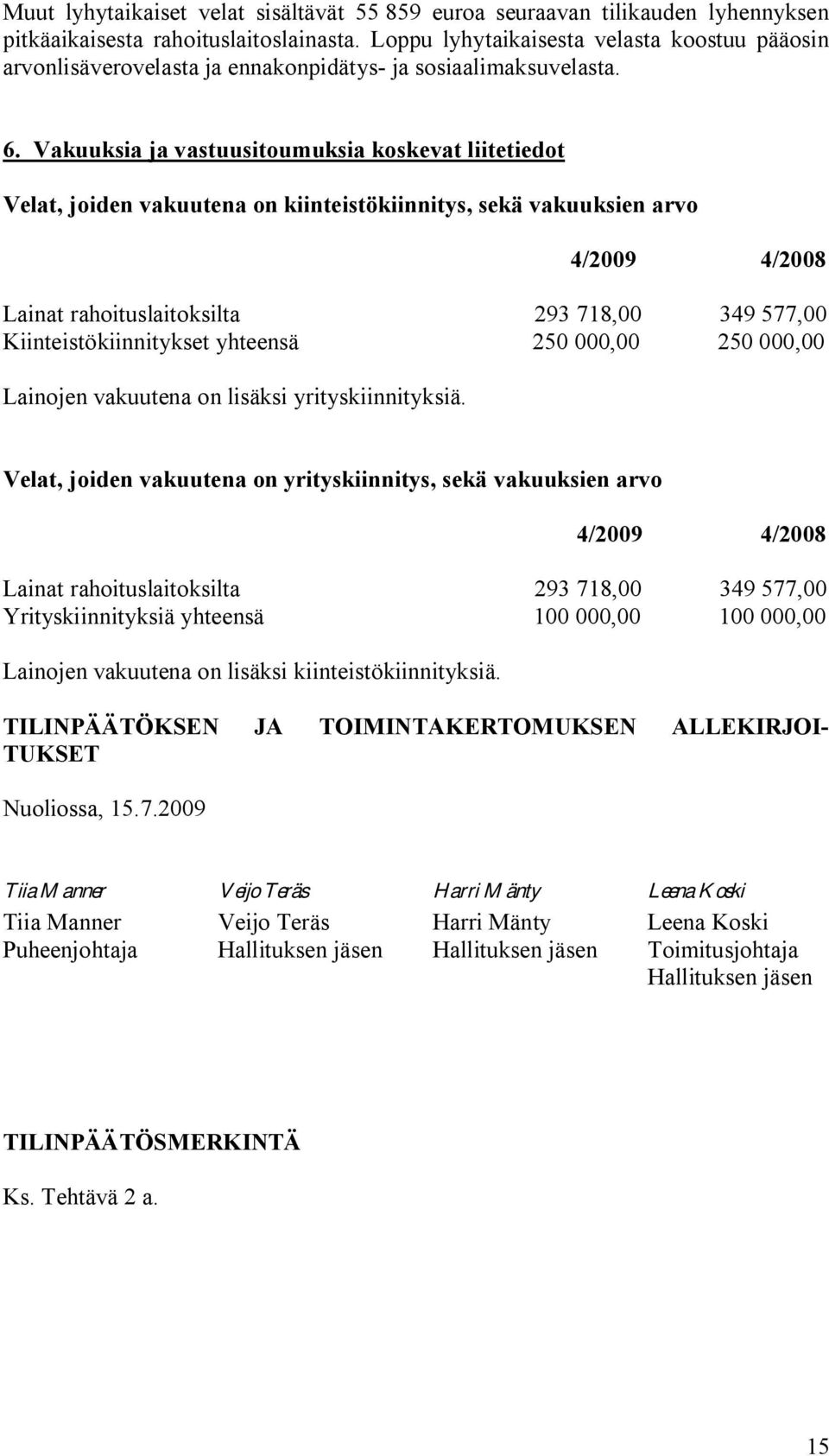 Vakuuksia ja vastuusitoumuksia koskevat liitetiedot Velat, joiden vakuutena on kiinteistökiinnitys, sekä vakuuksien arvo Lainat rahoituslaitoksilta 293 718,00 349 577,00 Kiinteistökiinnitykset