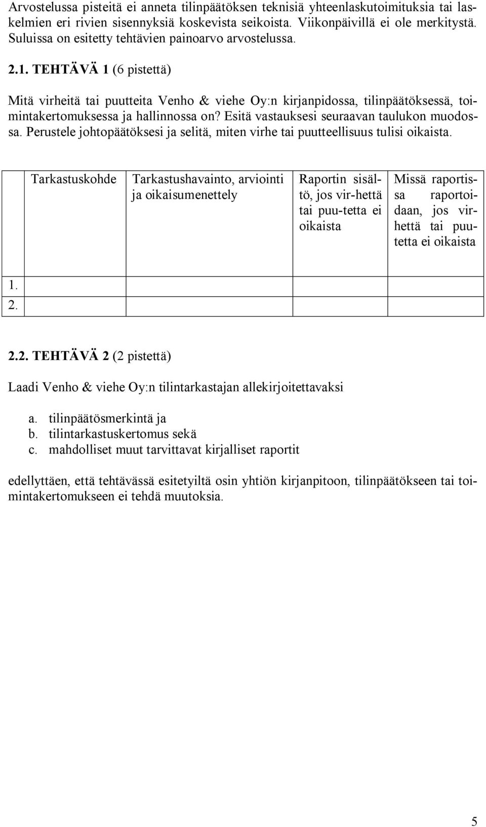 TEHTÄVÄ 1 (6 pistettä) Mitä virheitä tai puutteita Venho & viehe Oy:n kirjanpidossa, tilinpäätöksessä, toimintakertomuksessa ja hallinnossa on? Esitä vastauksesi seuraavan taulukon muodossa.