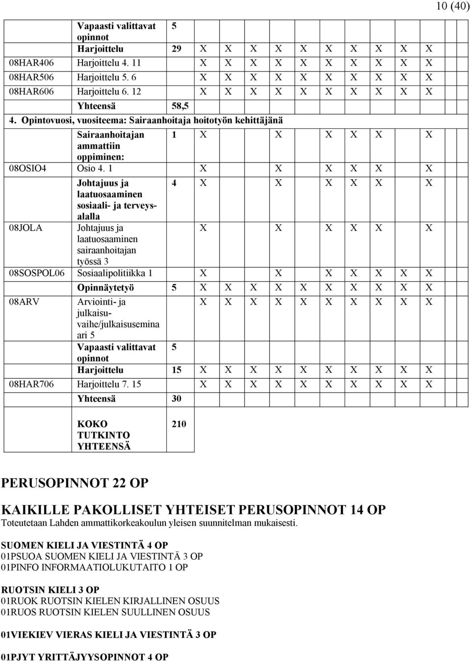 1 X X X X X X Johtajuus ja 4 X X X X X X laatuosaaminen sosiaali- ja terveysalalla 08JOLA Johtajuus ja X X X X X X laatuosaaminen sairaanhoitajan työssä 3 08SOSPOL06 Sosiaalipolitiikka 1 X X X X X X