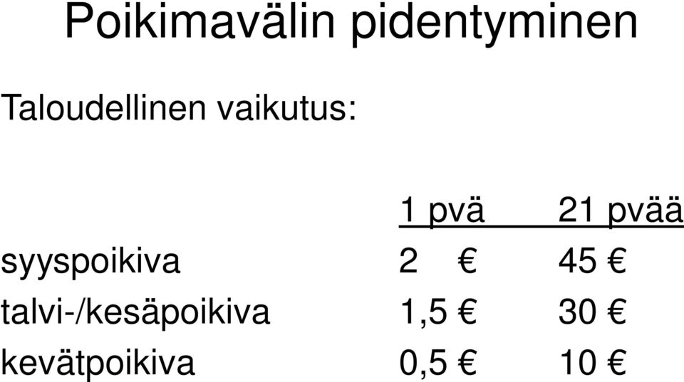 21 pvää syyspoikiva 2 45