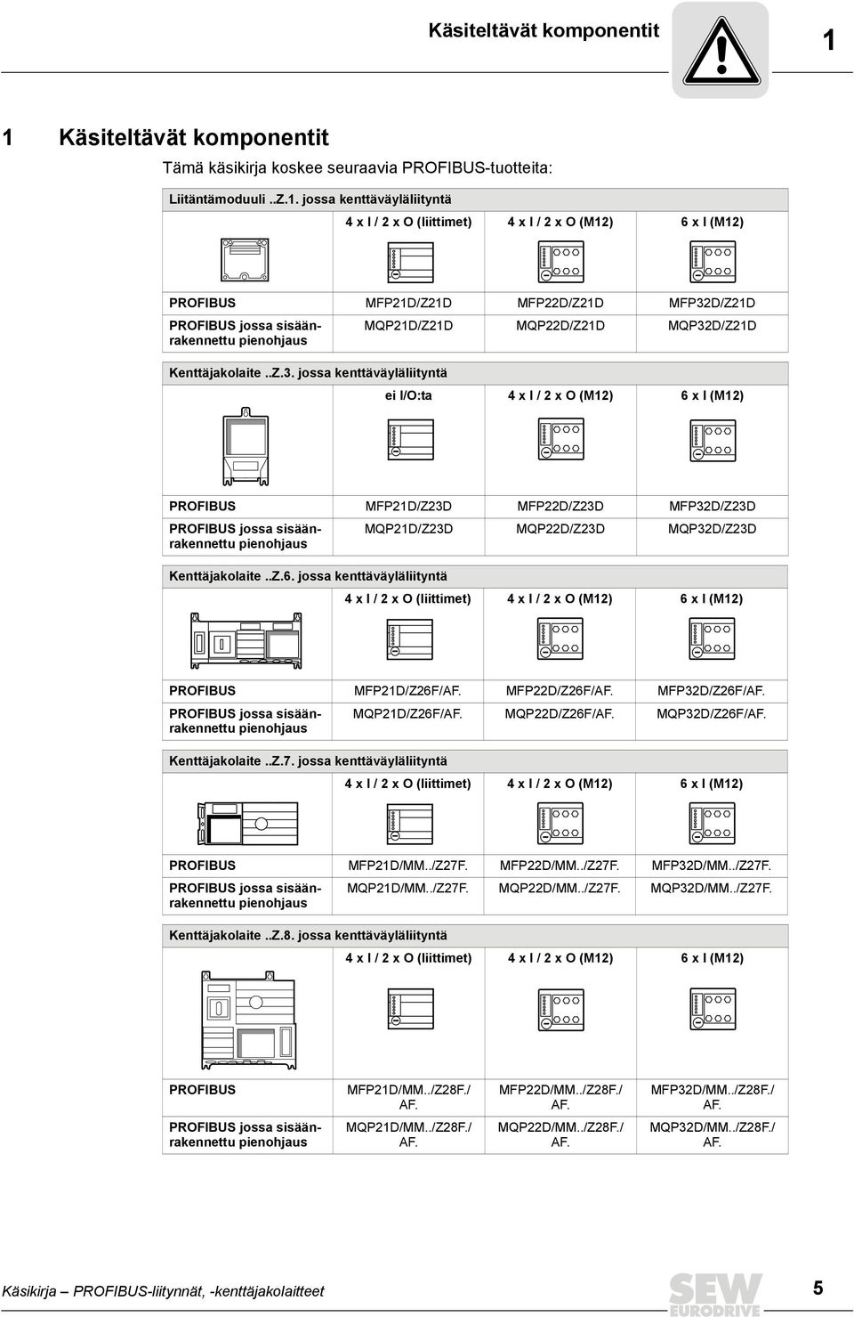 MFP21D/Z21D MFP22D/Z21D MFP32