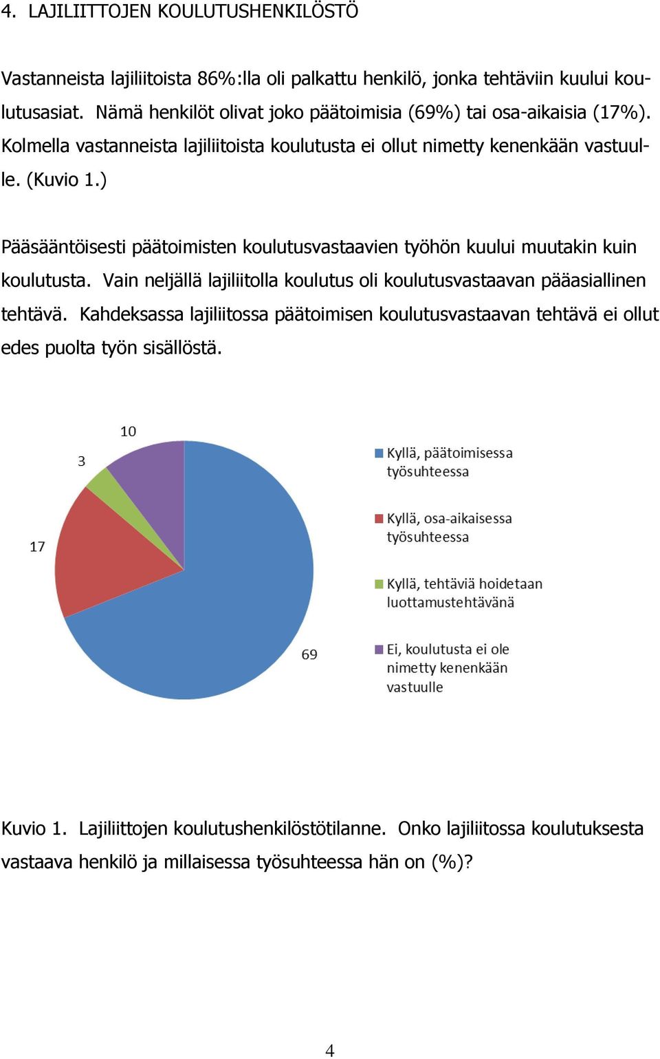 ) Pääsääntöisesti päätoimisten koulutusvastaavien työhön kuului muutakin kuin koulutusta. Vain neljällä lajiliitolla koulutus oli koulutusvastaavan pääasiallinen tehtävä.