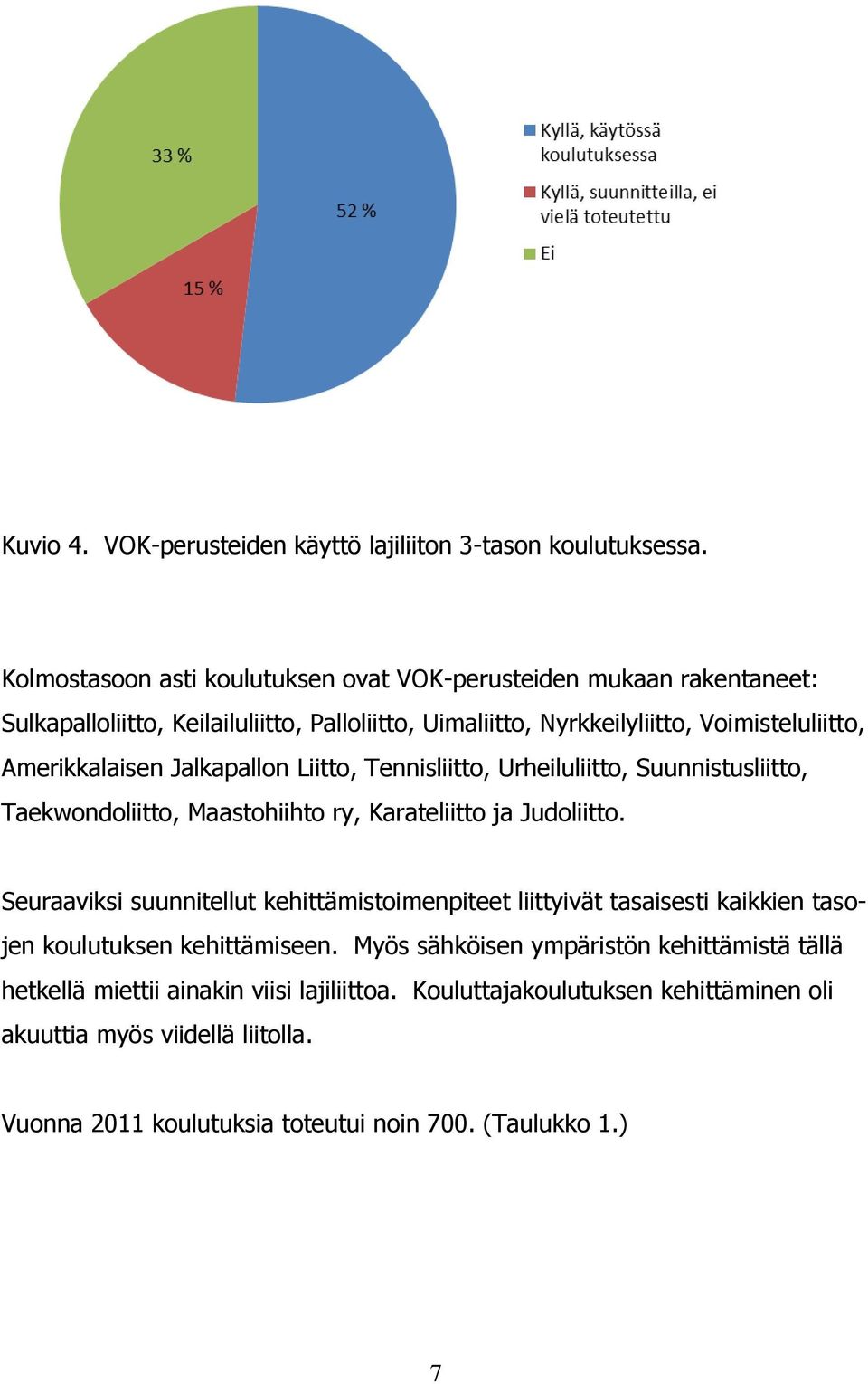 Amerikkalaisen Jalkapallon Liitto, Tennisliitto, Urheiluliitto, Suunnistusliitto, Taekwondoliitto, Maastohiihto ry, Karateliitto ja Judoliitto.