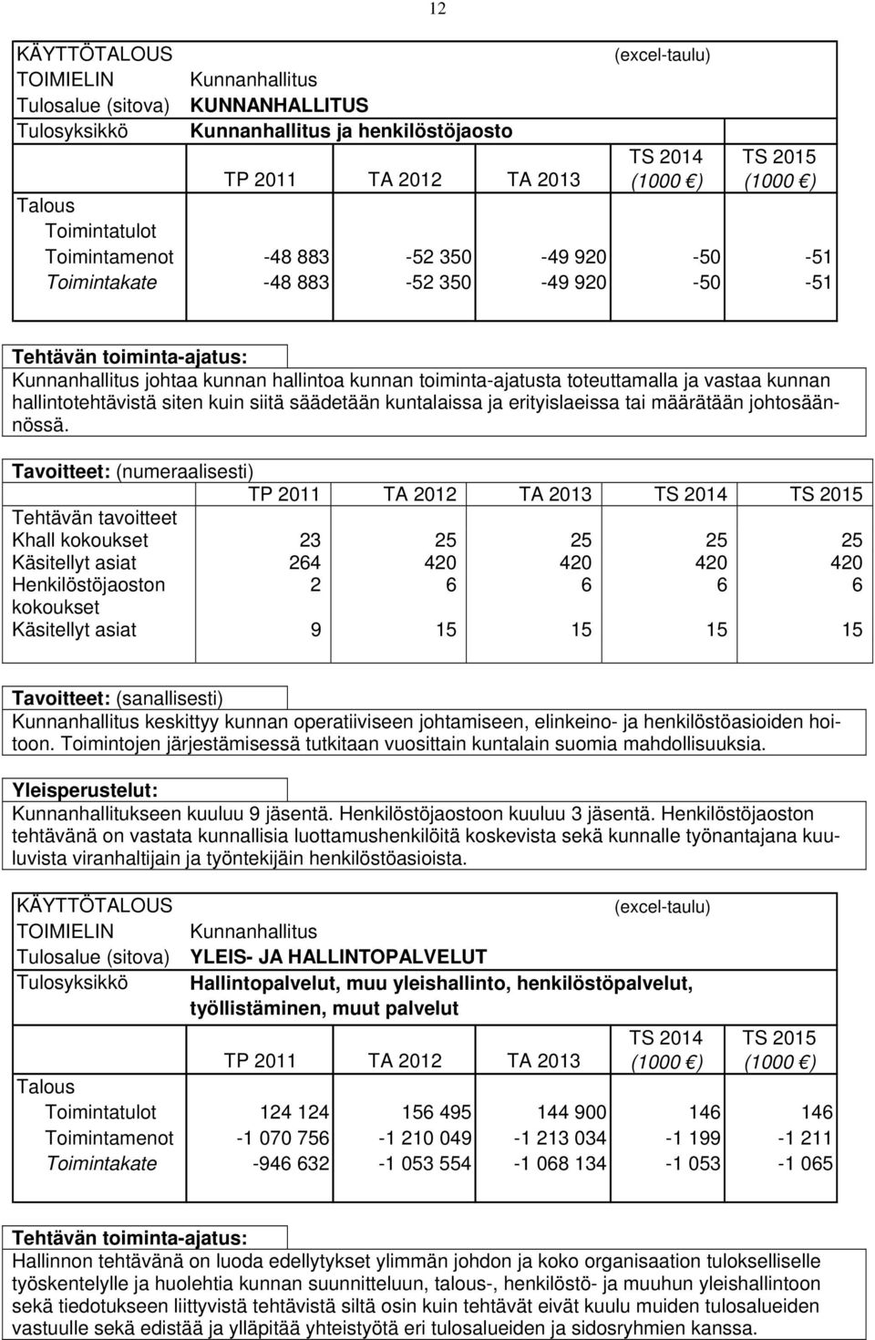 kunnan hallintotehtävistä siten kuin siitä säädetään kuntalaissa ja erityislaeissa tai määrätään johtosäännössä.