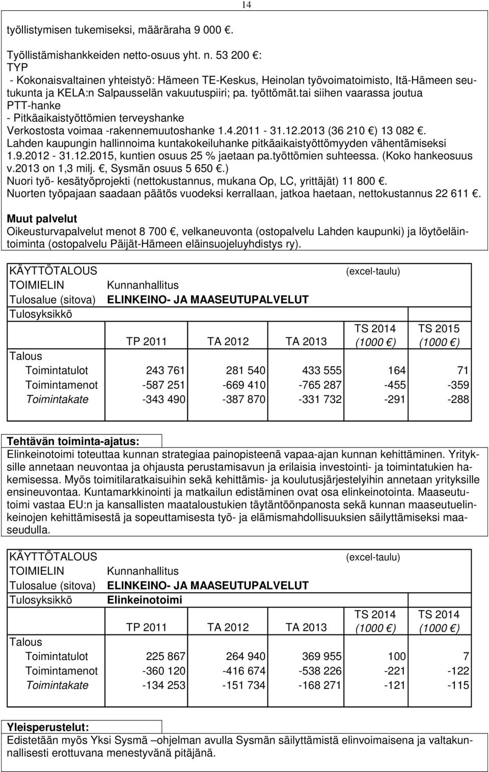 tai siihen vaarassa joutua PTT-hanke - Pitkäaikaistyöttömien terveyshanke Verkostosta voimaa -rakennemuutoshanke 1.4.2011-31.12.2013 (36 210 ) 13 082.