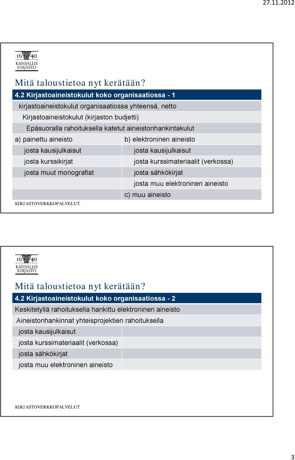 josta muut monografiat josta sähkökirjat josta muu elektroninen aineisto c) muu aineisto 4.