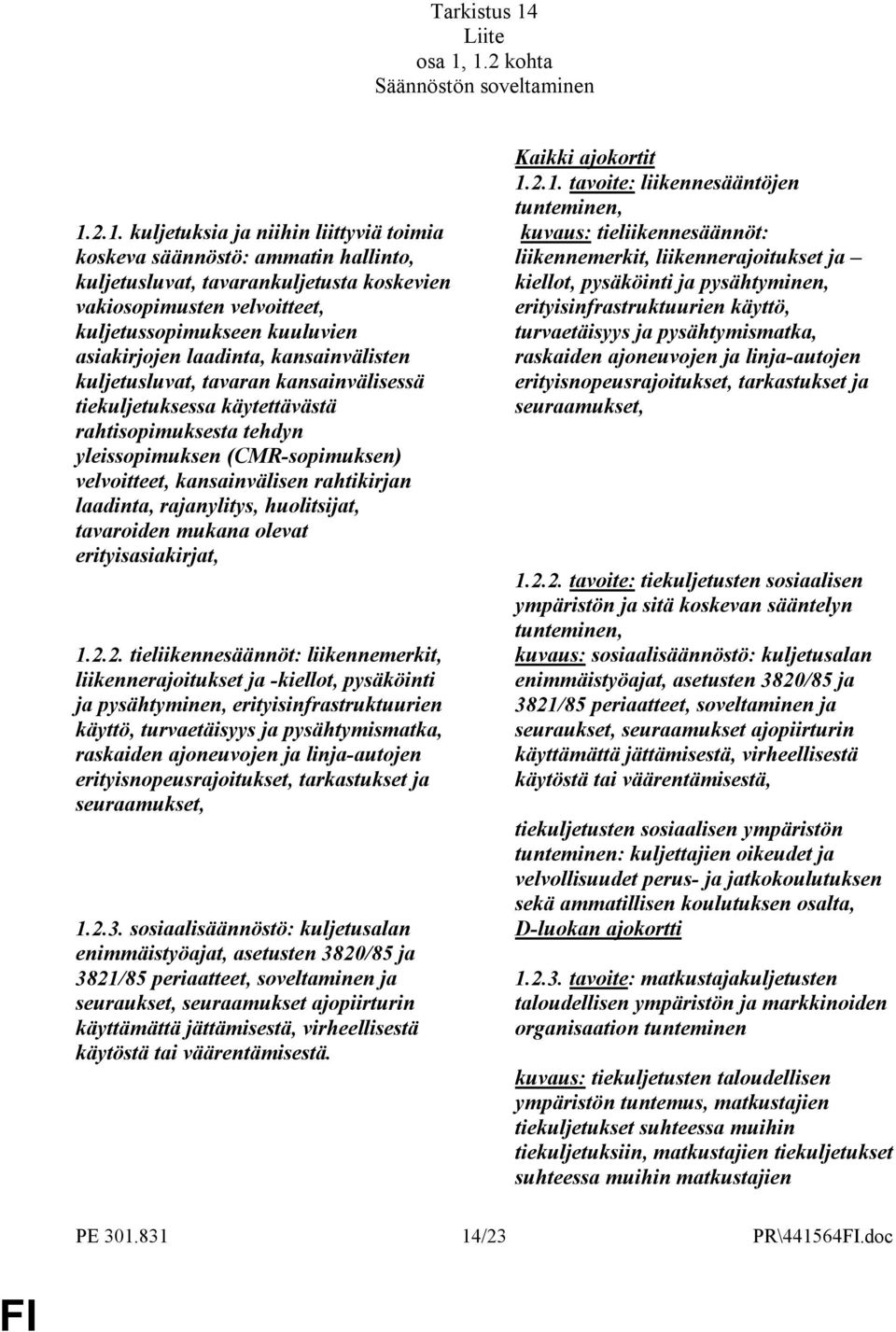 1.2 kohta Säännöstön soveltaminen 1.2.1. kuljetuksia ja niihin liittyviä toimia koskeva säännöstö: ammatin hallinto, kuljetusluvat, tavarankuljetusta koskevien vakiosopimusten velvoitteet,
