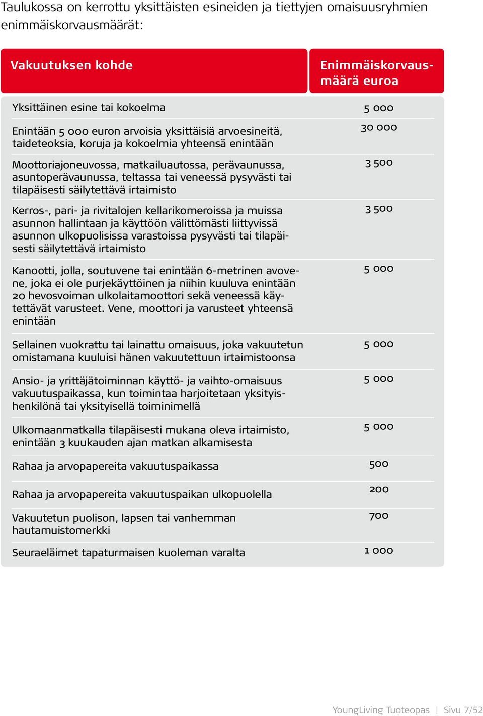 irtaimisto Kerros-, pari- ja rivitalojen kellarikomeroissa ja muissa asunnon hallintaan ja käyttöön välittömästi liittyvissä asunnon ulkopuolisissa varastoissa pysyvästi tai tilapäisesti säilytettävä