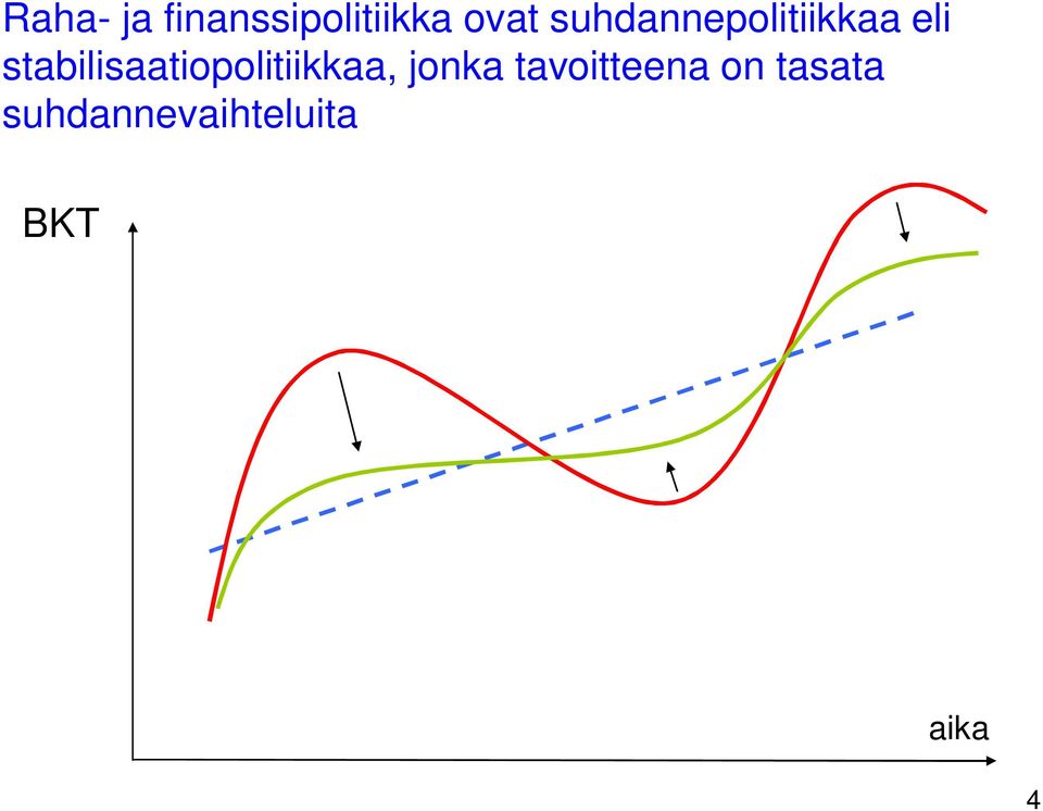 stabilisaatiopolitiikkaa, jonka