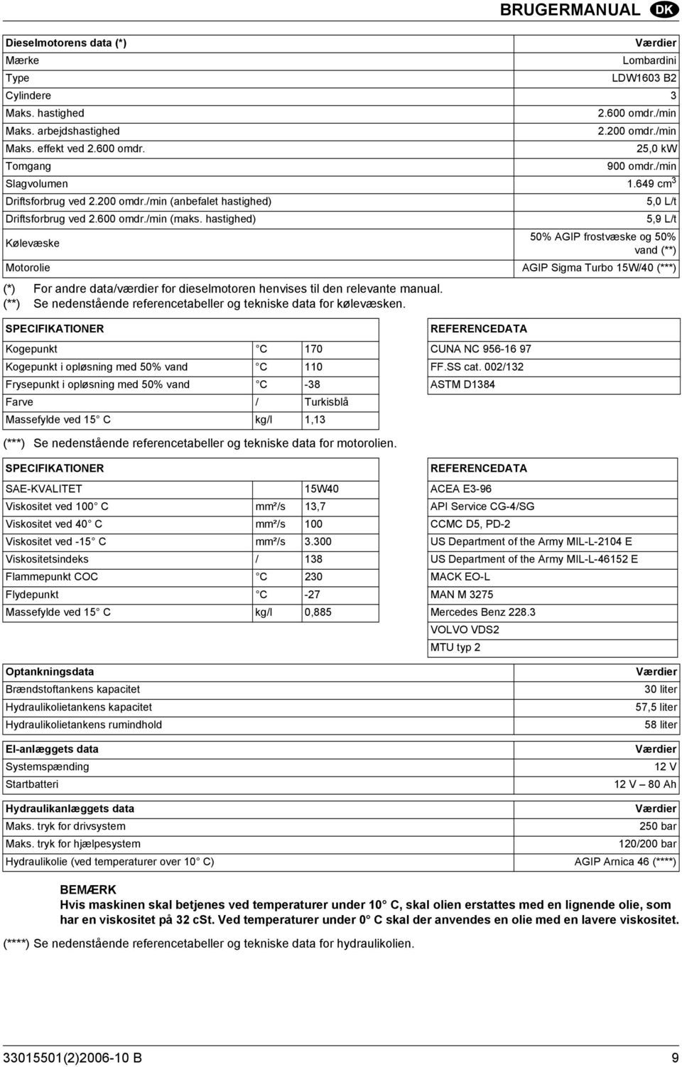 hastighed) Kølevæske 50% AGIP frostvæske og 50% vand (**) Motorolie AGIP Sigma Turbo 15W/40 (***) (*) For andre data/værdier for dieselmotoren henvises til den relevante manual.