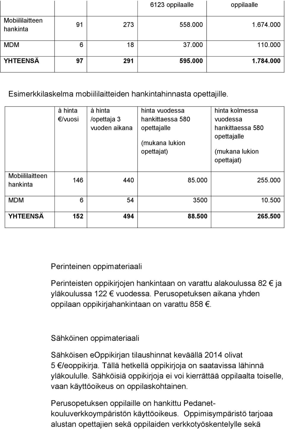 Mobiililaitteen hankinta 146 440 85.000 255.000 MDM 6 54 3500 10.500 YHTEENSÄ 152 494 88.500 265.