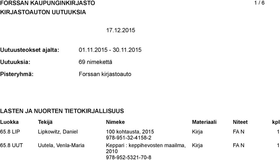 - 30.11. 69 nimekettä Forssan kirjastoauto LASTEN JA NUORTEN TIETOKIRJALLISUUS 65.