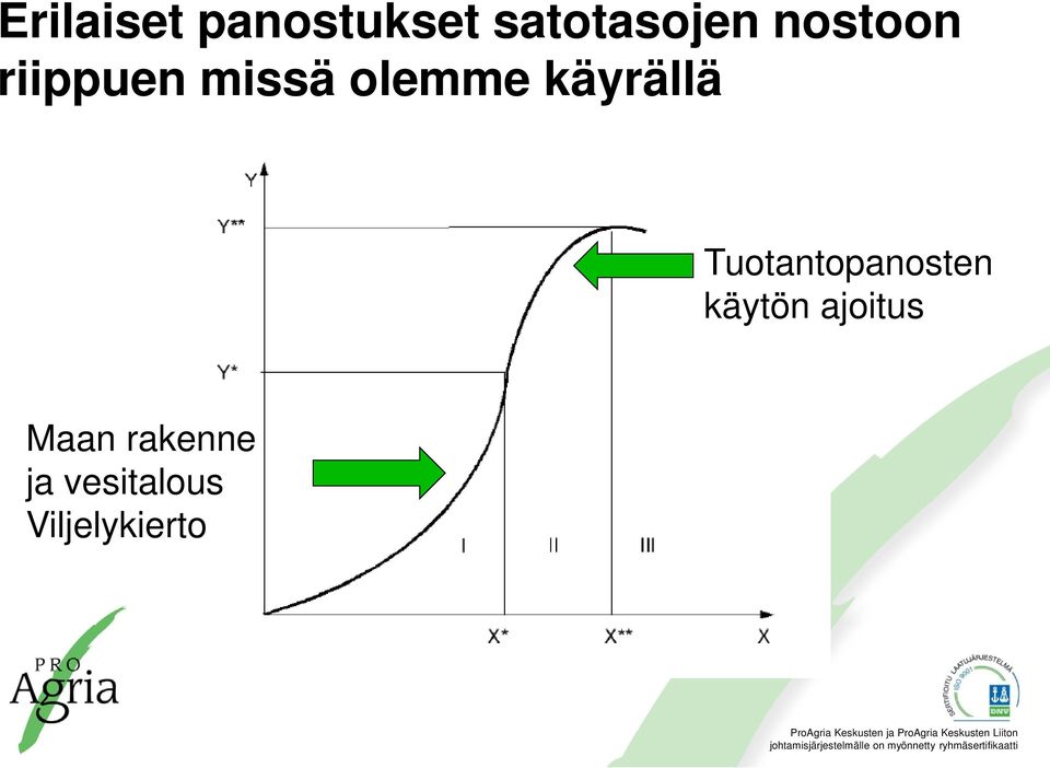 käyrällä Tuotantopanosten käytön