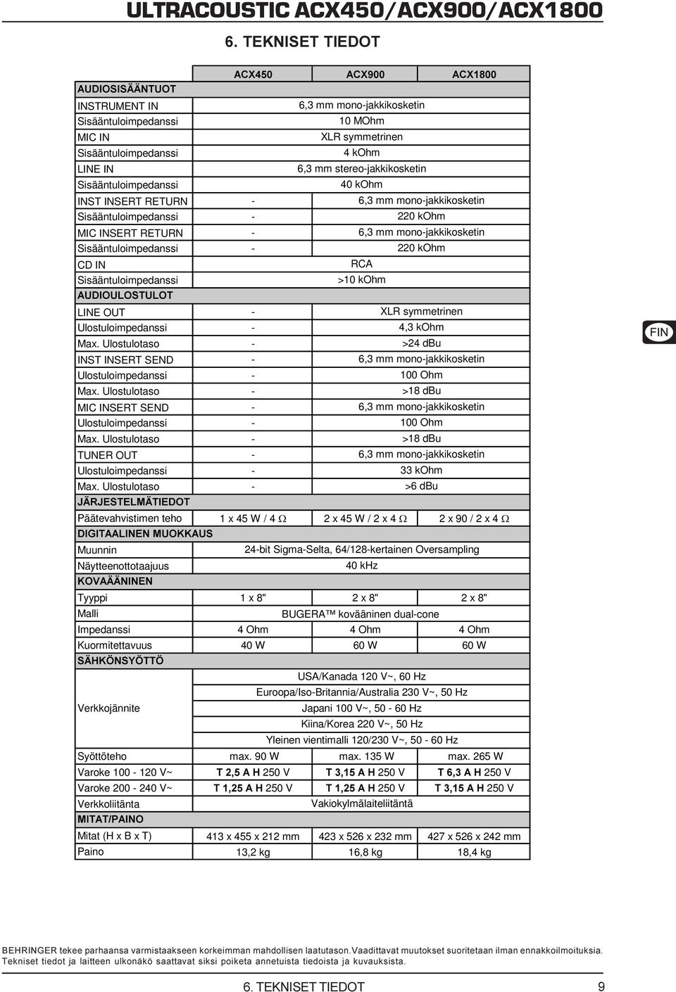 Ulostuloimpedanssi - 4,3 kohm Max. Ulostulotaso - >24 dbu INST INSERT SEND - Ulostuloimpedanssi - 100 Ohm Max. Ulostulotaso - >18 dbu MIC INSERT SEND - Ulostuloimpedanssi - 100 Ohm Max.