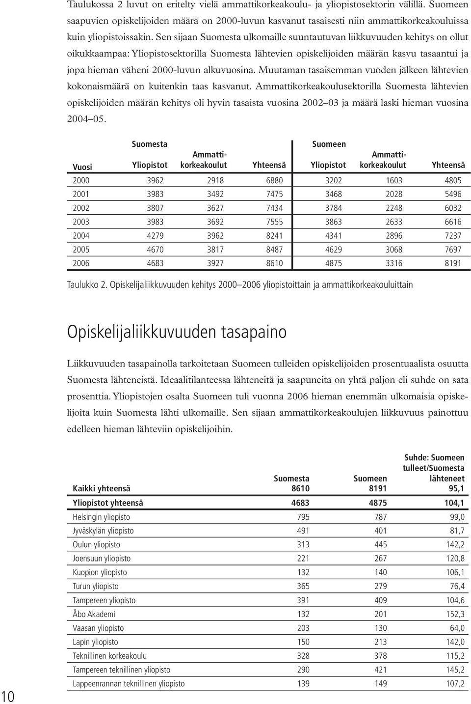 Sen sijaan Suomesta ulkomaille suuntautuvan liikkuvuuden kehitys on ollut oikukkaampaa: Yliopistosektorilla Suomesta lähtevien opiskelijoiden määrän kasvu tasaantui ja jopa hieman väheni 2000-luvun