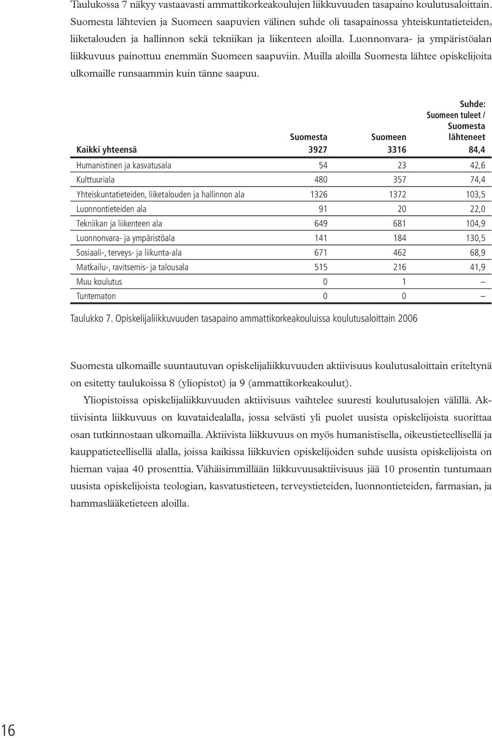 Luonnonvara- ja ympäristöalan liikkuvuus painottuu enemmän Suomeen saapuviin. Muilla aloilla Suomesta lähtee opiskelijoita ulkomaille runsaammin kuin tänne saapuu.