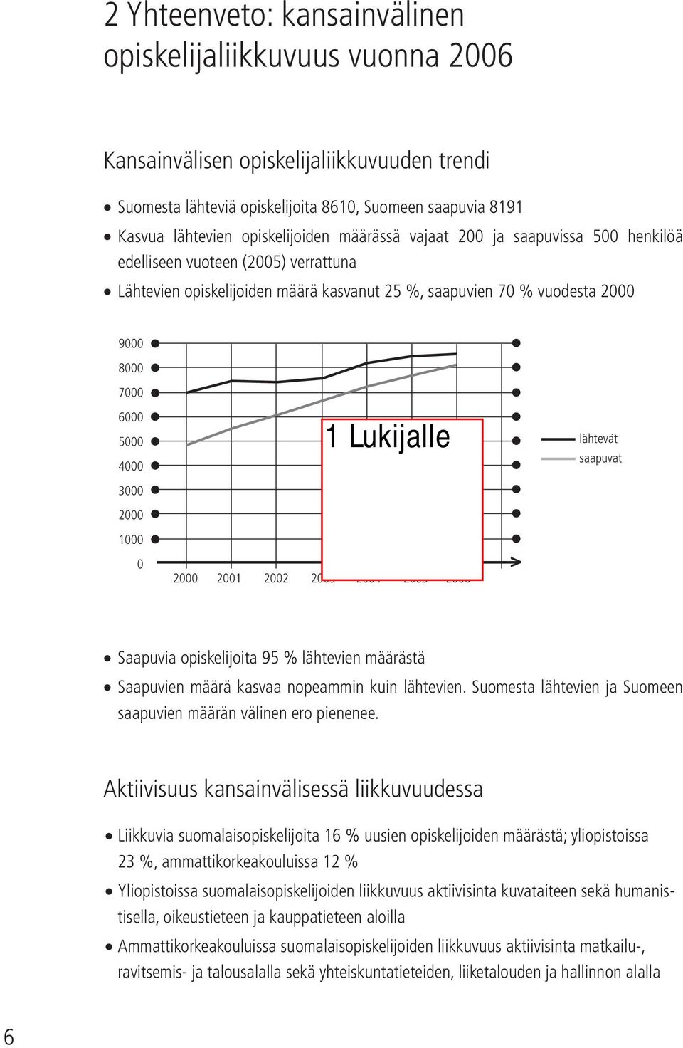 1000 lähtevät saapuvat 0 2000 2001 2002 2003 2004 2005 2006 > Saapuvia opiskelijoita 95 % lähtevien määrästä Saapuvien määrä kasvaa nopeammin kuin lähtevien.