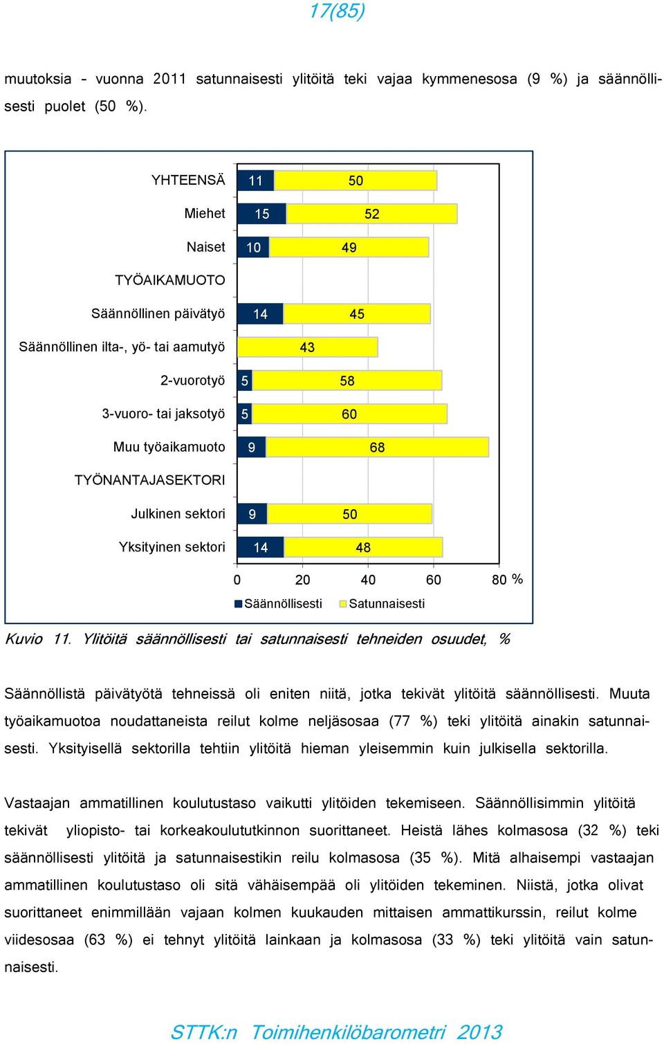 Yksityinen sektori 9 14 0 48 0 0 40 60 80 % Säännöllisesti Satunnaisesti Kuvio 11.