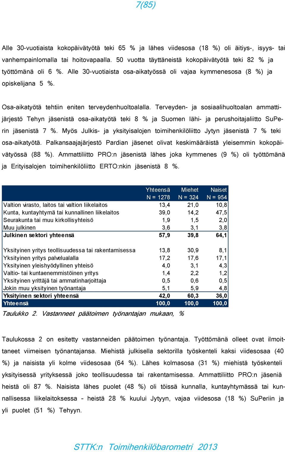 Terveyden- ja sosiaalihuoltoalan ammattijärjestö Tehyn jäsenistä osa-aikatyötä teki 8 % ja Suomen lähi- ja perushoitajaliitto SuPerin jäsenistä 7 %.