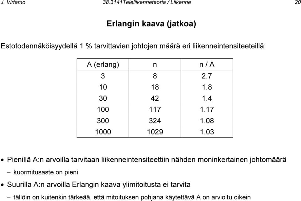 liikenneintensiteeteillä: A (erlang) n n / A 3 8 2.7 10 18 1.8 30 42 1.4 100 117 1.17 300 324 1.08 1000 1029 1.