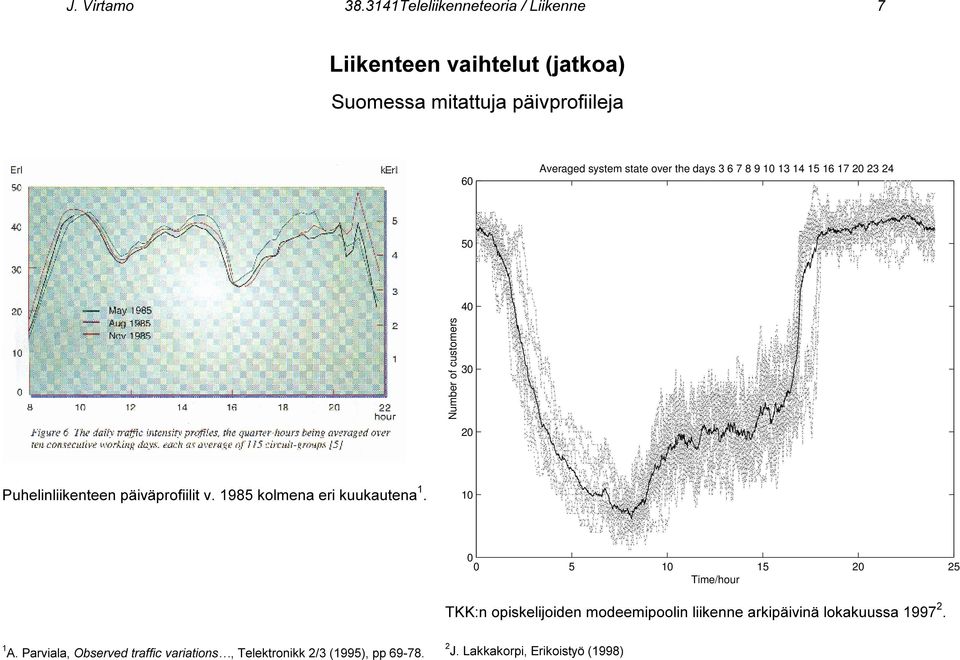 over the days 3 6 7 8 9 10 13 14 15 16 17 20 23 24 50 40 Number of customers 30 20 Puhelinliikenteen päiväprofiilit v.