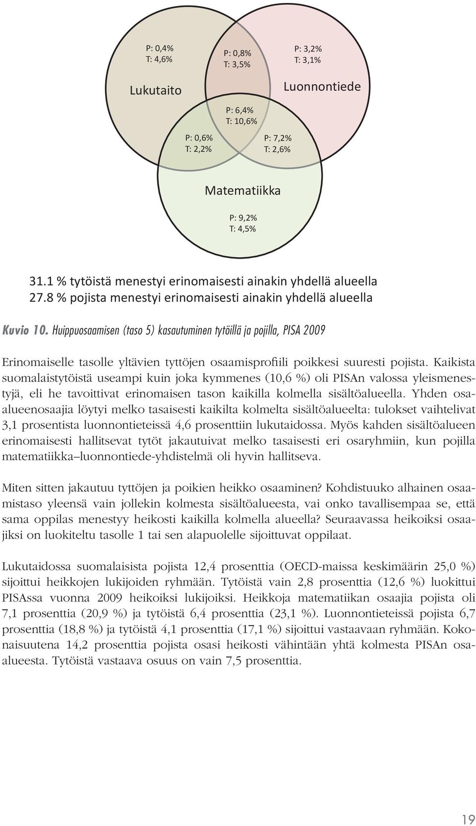 Huippuosaamisen (taso 5) kasautuminen tytöillä ja pojilla, PISA 2009 Erinomaiselle tasolle yltävien tyttöjen osaamisprofiili poikkesi suuresti pojista.