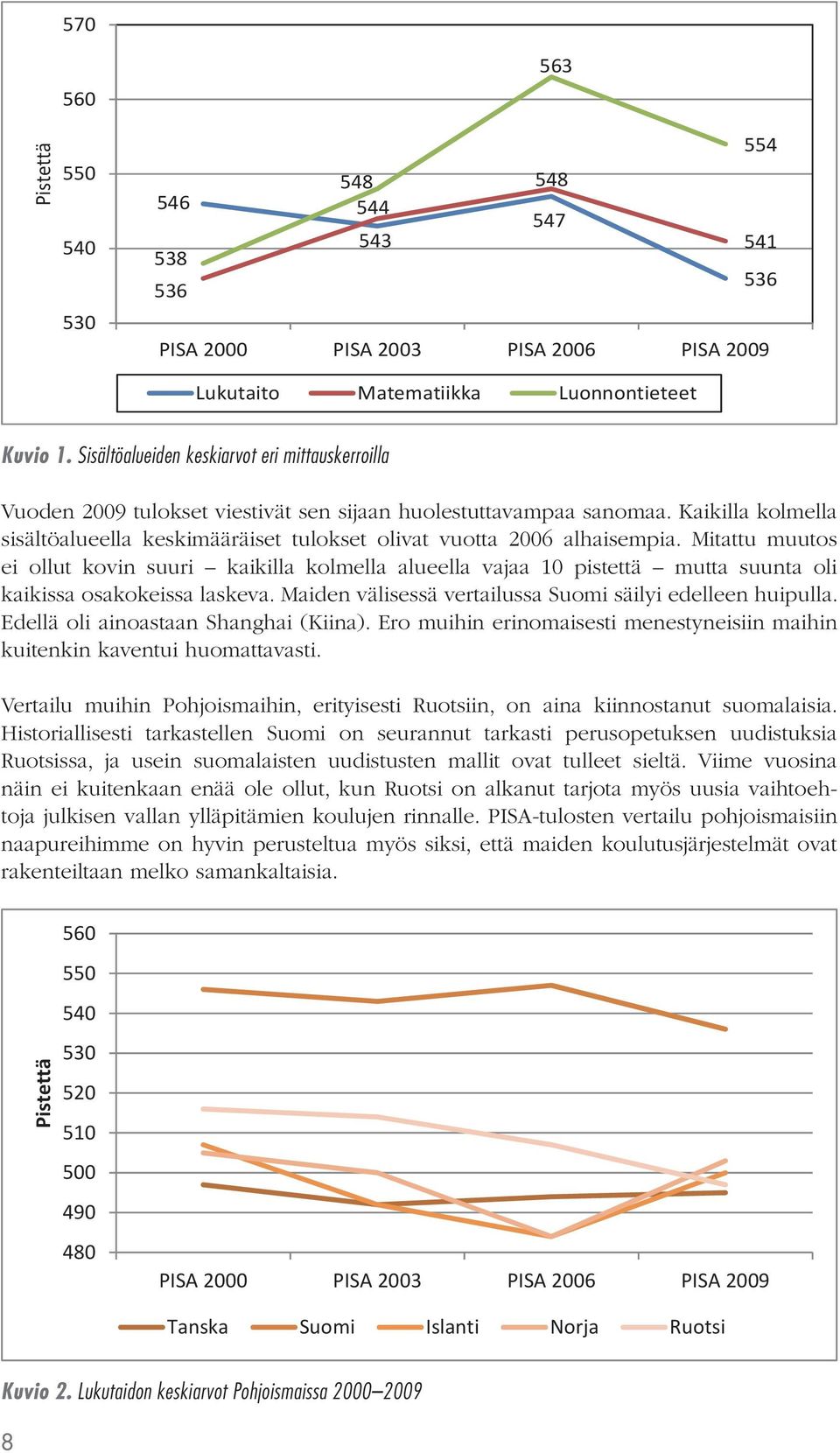 Sisältöalueiden keskiarvot eri mittauskerroilla Vuoden 2009 tulokset viestivät sen sijaan huolestuttavampaa sanomaa.