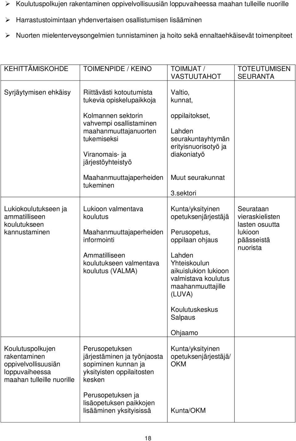 Valtio, kunnat, Kolmannen sektorin vahvempi osallistaminen maahanmuuttajanuorten tukemiseksi Viranomais- ja järjestöyhteistyö oppilaitokset, Lahden seurakuntayhtymän erityisnuorisotyö ja diakoniatyö