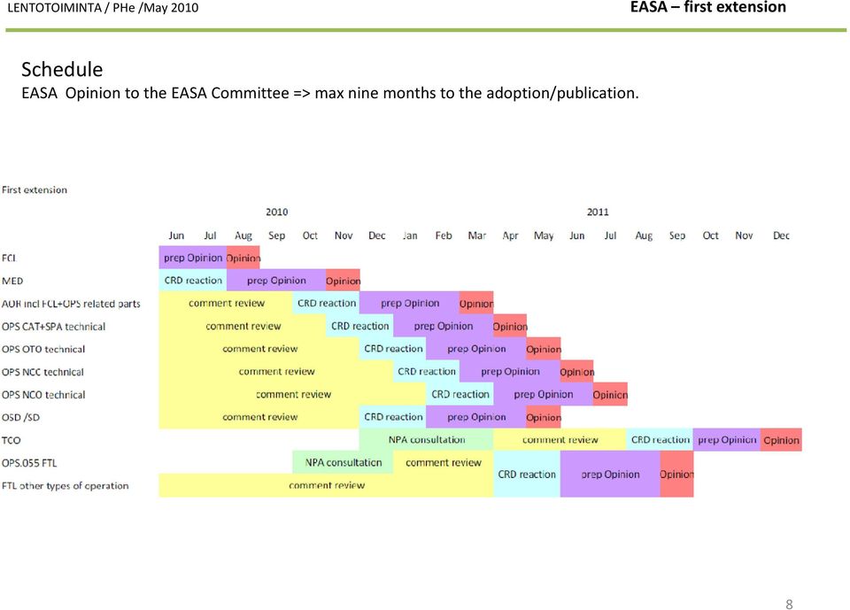 EASA Committee=>