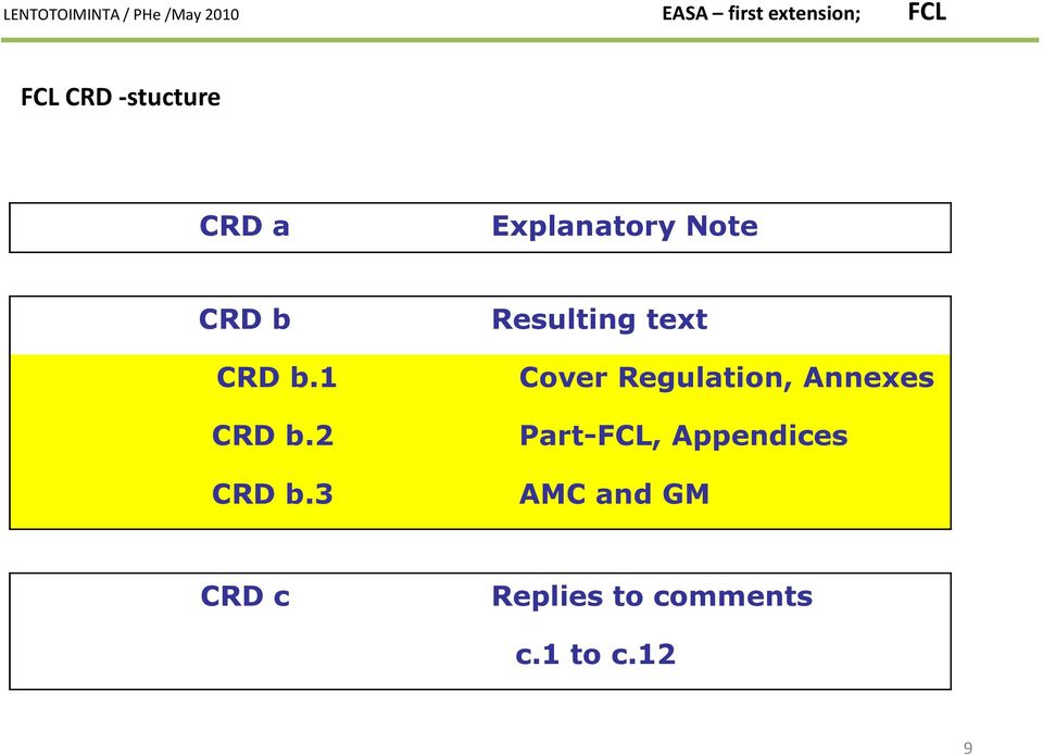 3 Resulting text Cover Regulation, Annexes