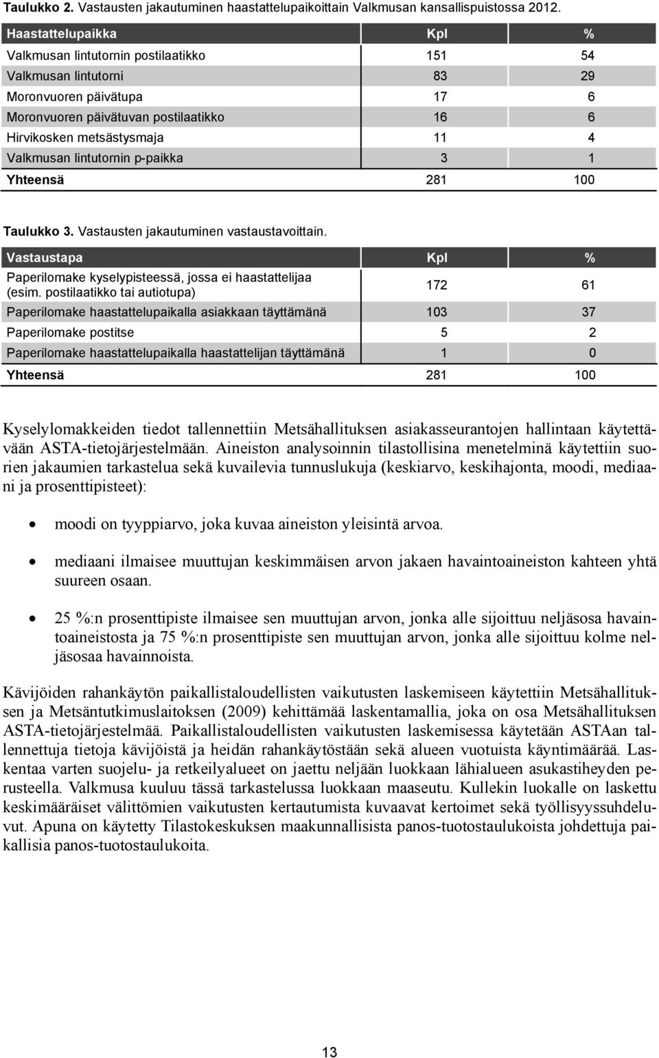 Valkmusan lintutornin p-paikka 3 1 Yhteensä 281 100 Taulukko 3. Vastausten jakautuminen vastaustavoittain. Vastaustapa Kpl % Paperilomake kyselypisteessä, jossa ei haastattelijaa (esim.