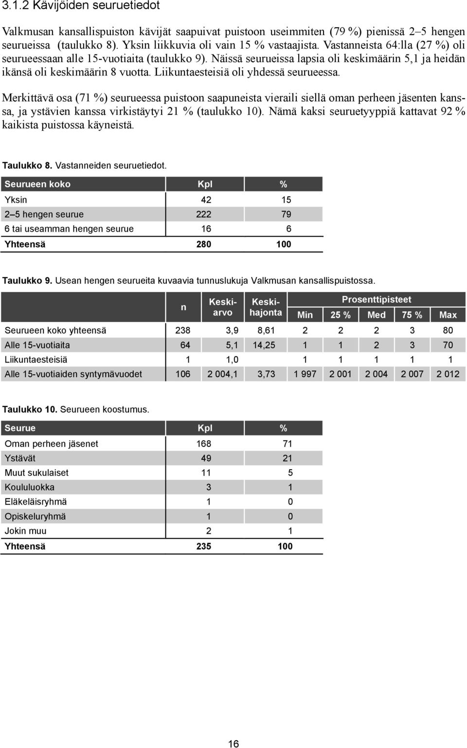 Liikuntaesteisiä oli yhdessä seurueessa. Merkittävä osa (71 %) seurueessa puistoon saapuneista vieraili siellä oman perheen jäsenten kanssa, ja ystävien kanssa virkistäytyi 21 % (taulukko 10).