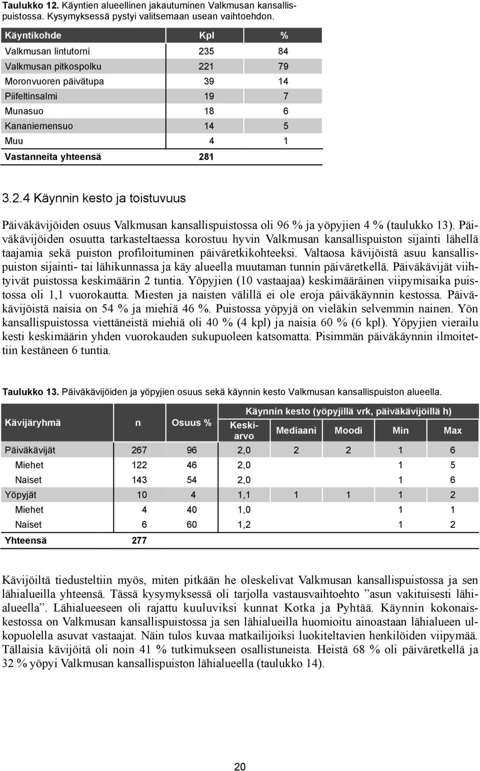 Päiväkävijöiden osuutta tarkasteltaessa korostuu hyvin Valkmusan kansallispuiston sijainti lähellä taajamia sekä puiston profiloituminen päiväretkikohteeksi.