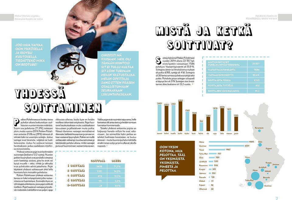 Vastaamisprosentti oli 33,9 %. Soittajista äänen tai ilmoituksensa mukaan oli poikia 6765, tyttöjä oli 416. Soittajina oli 26 kertaa samassa puhelussa tyttöjä sekä poikia.